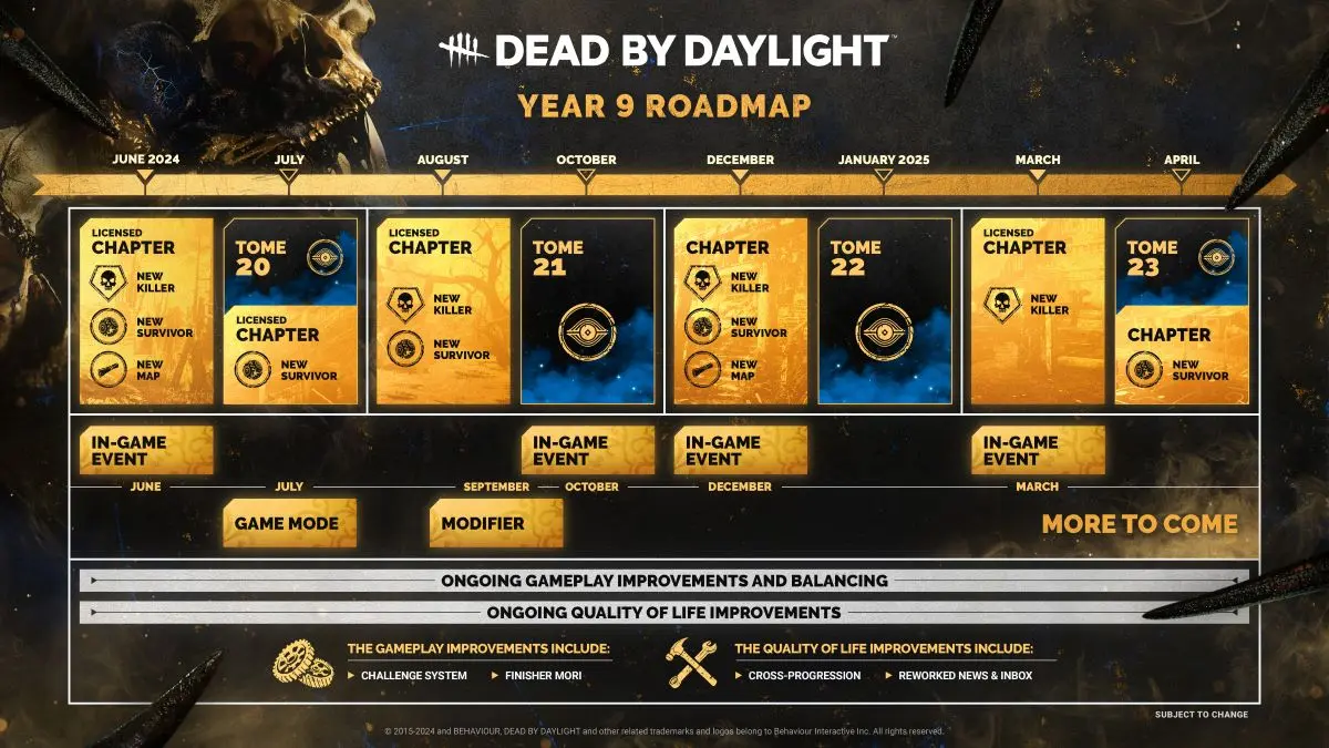 Dead by Daylight roadmap dell'anno 9