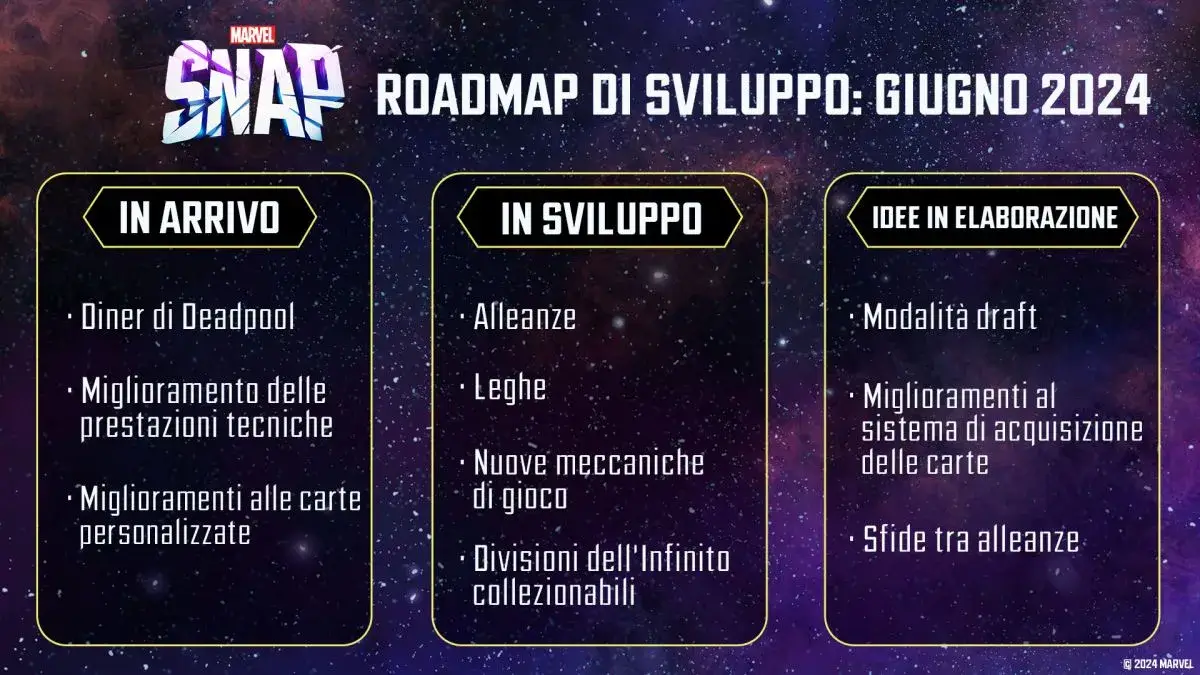 Marvel Snap - Contenuti Roadmap giugno