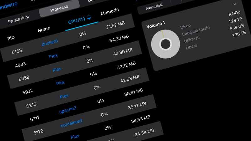 monitoraggio prestazione asustor recensione