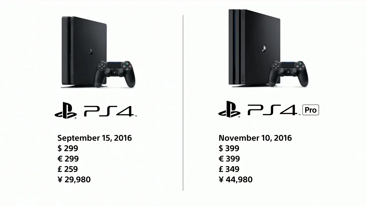 PS4 Pro Reveal vs PS5 Pro