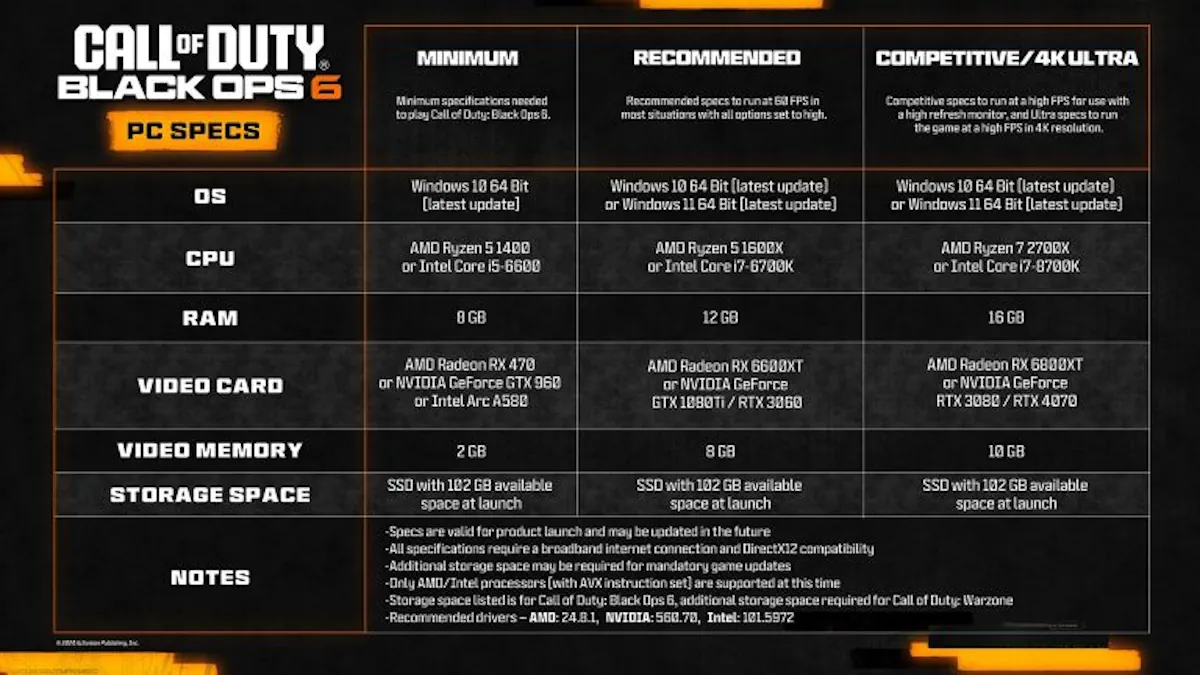 Call of Duty: Black Ops 6 - Requisiti PC minimi e consigliati