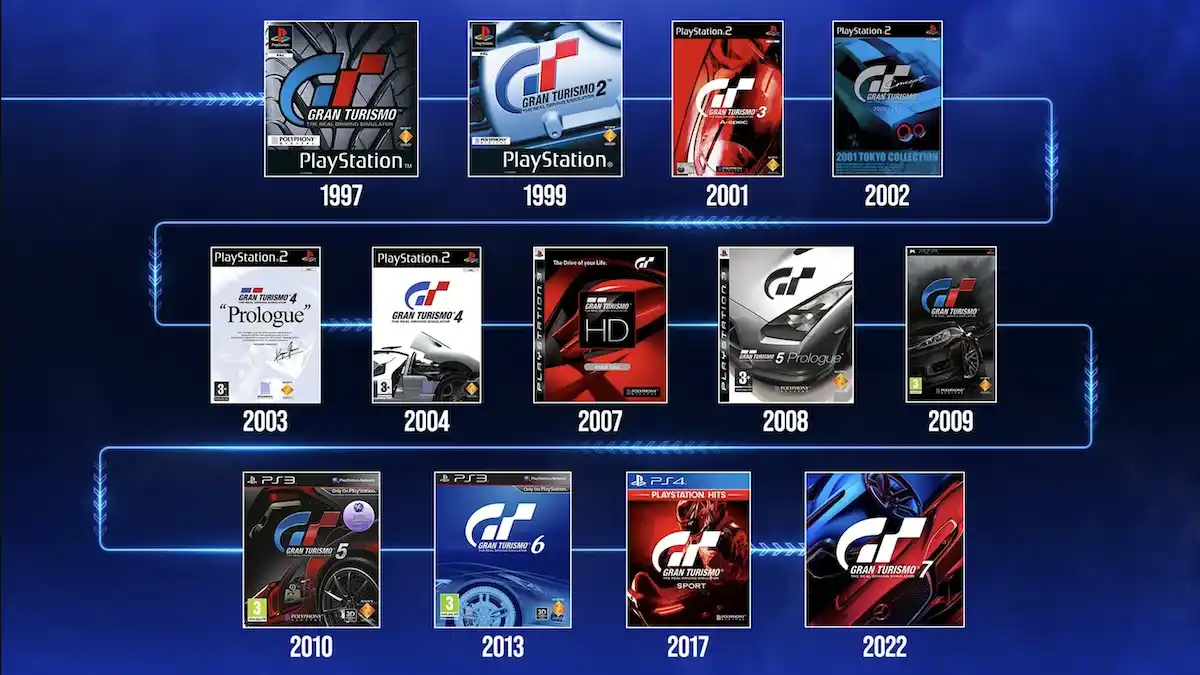 30 di anni di PS: storia di Gran Turismo