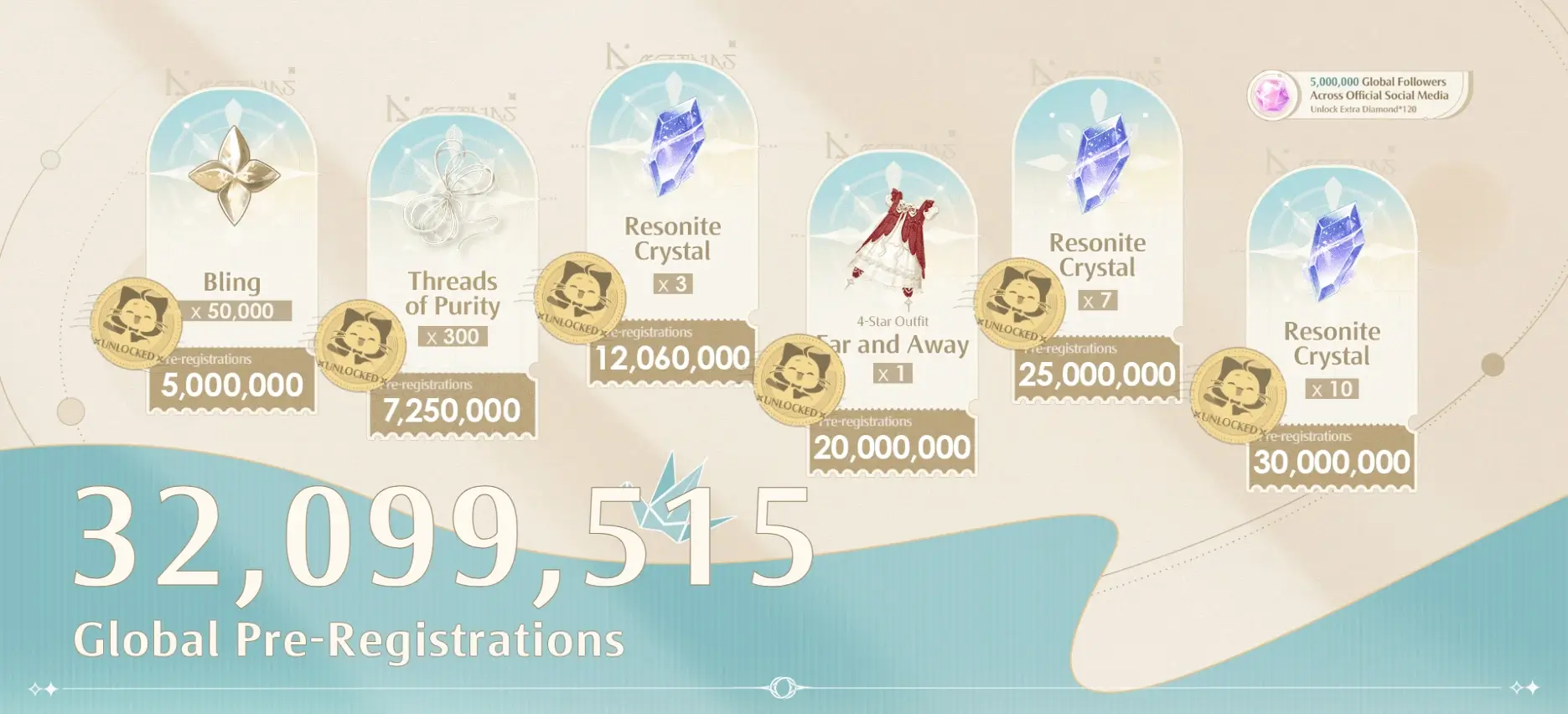 Infinity Nikki Banner, Codici, Reward