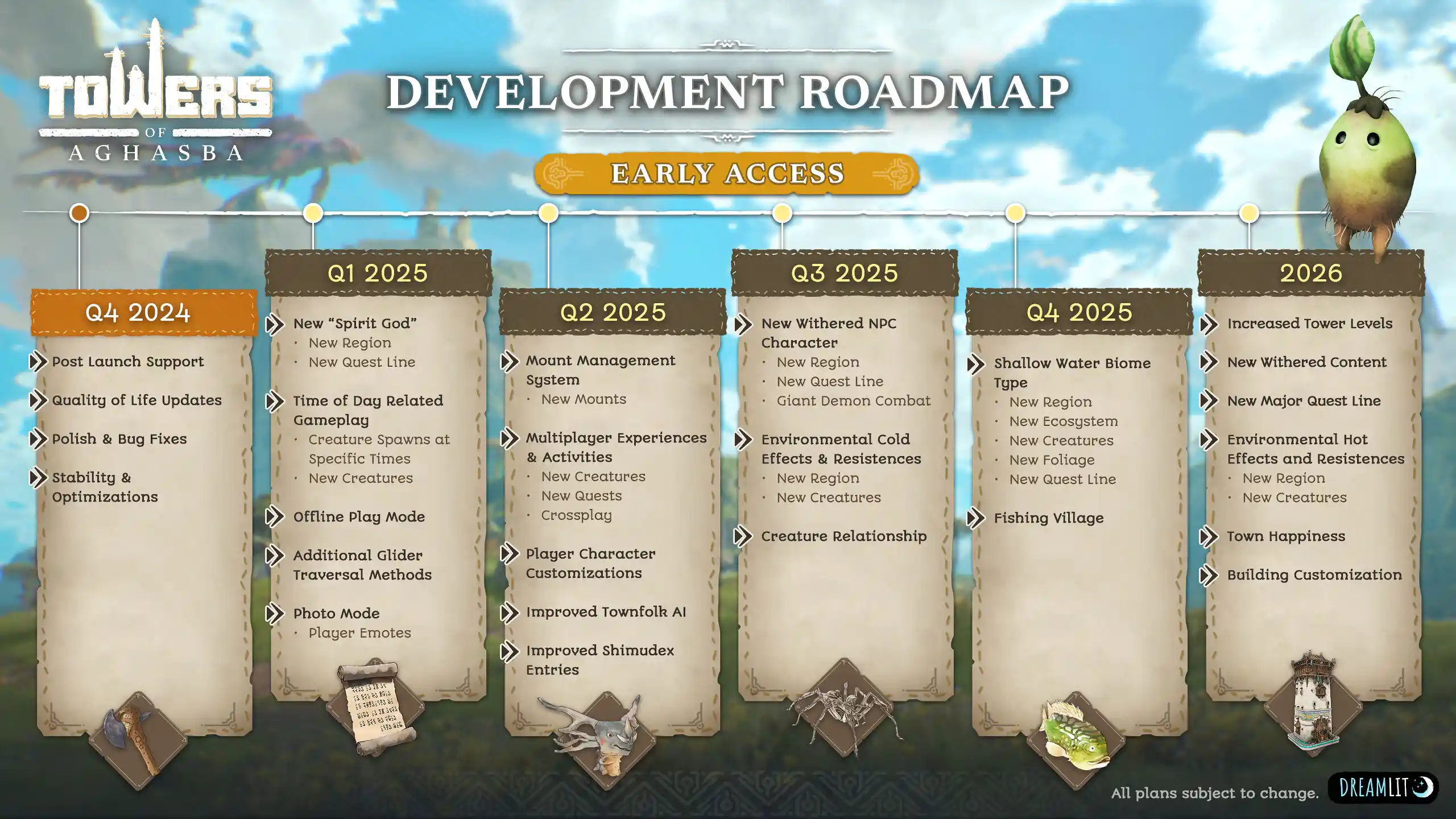 Towers of Aghasba Recensione Roadmap