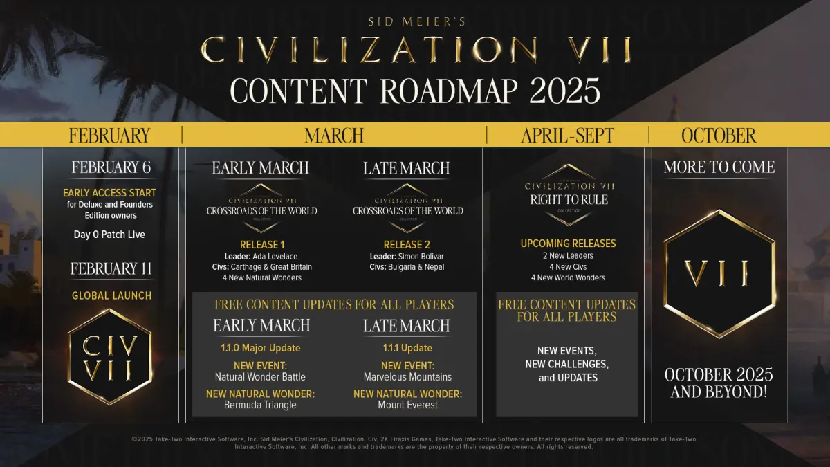 Civilization 7, svelato il supporto post lancio roadmap